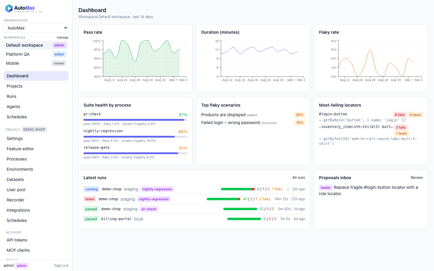 Dashboard: pass-rate and duration trends, suite health per process, flaky scenarios, latest runs